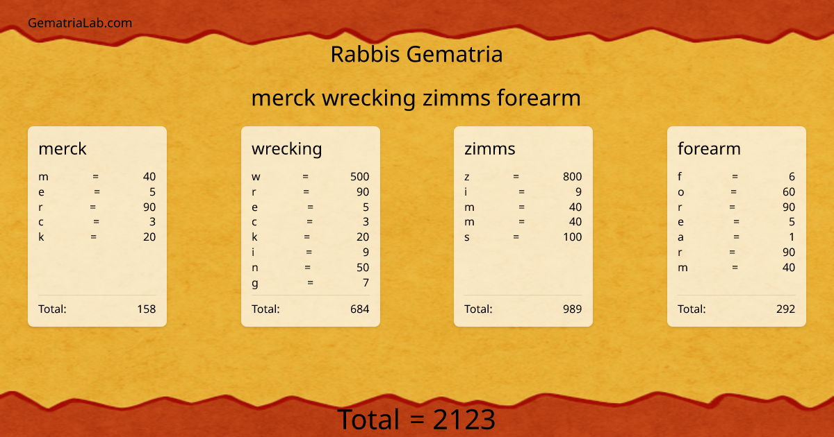 merck wrecking zimms forearm in rabbis Gematria